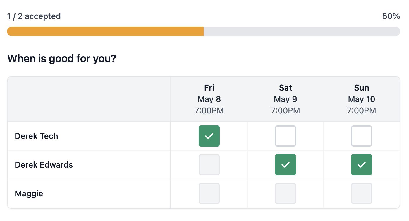 Availability grid: When is good for you, three evenings with checkmarks per person